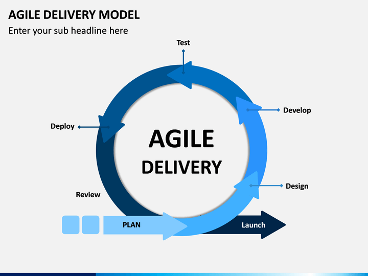 Agile Delivery Management 